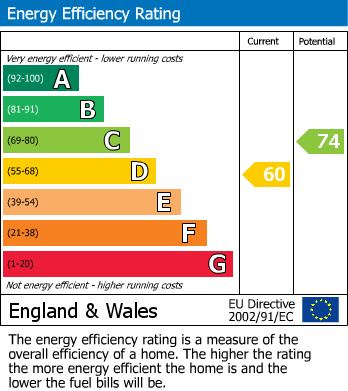 EPC Graph for Bridgewater Court, Langley